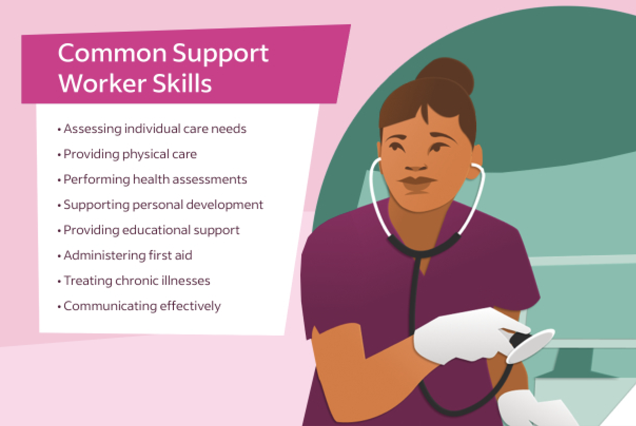 carers levels work skills